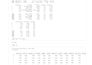 clean excel CSV files and datasets